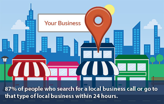 Search Engine Optimization - SEO