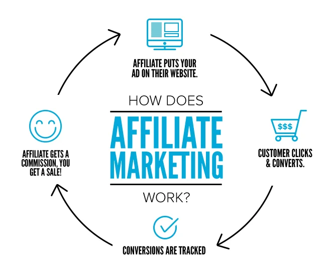 Reputation Management Affiliate Marketing